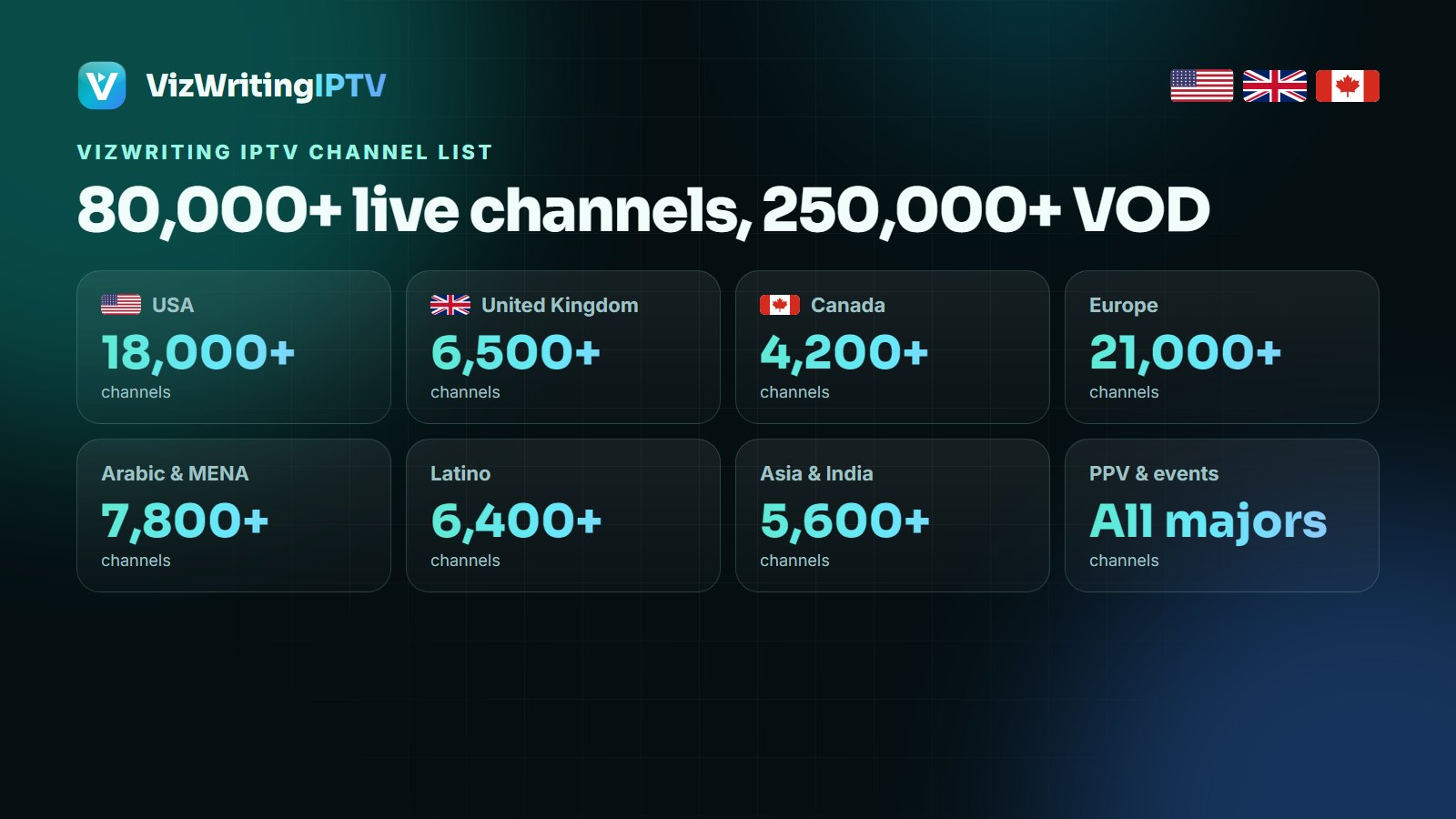VizWriting IPTV channel list by region: USA, UK, Canada, Europe, MENA, Latino, Asia