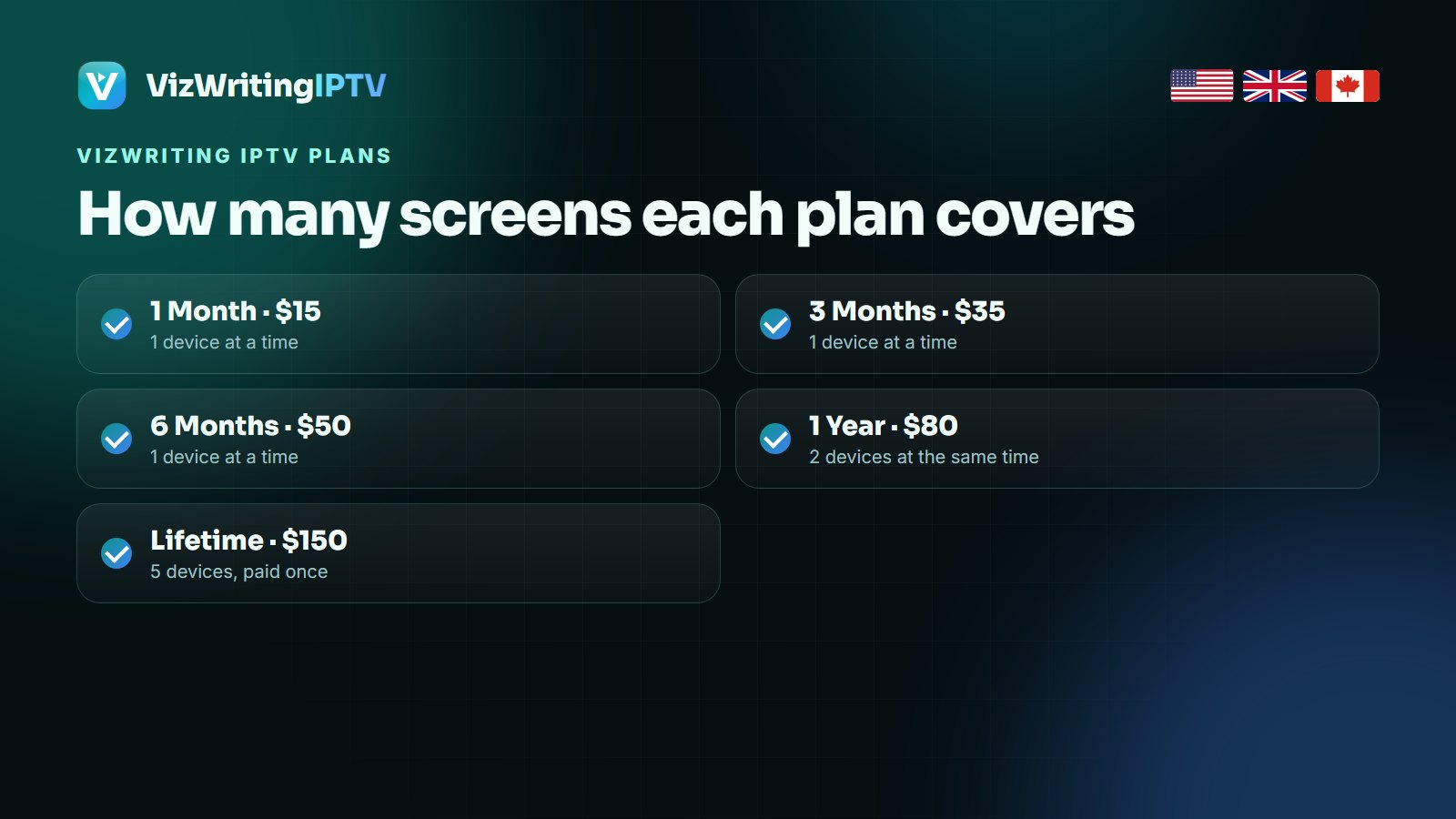 How many devices each VizWriting IPTV plan covers