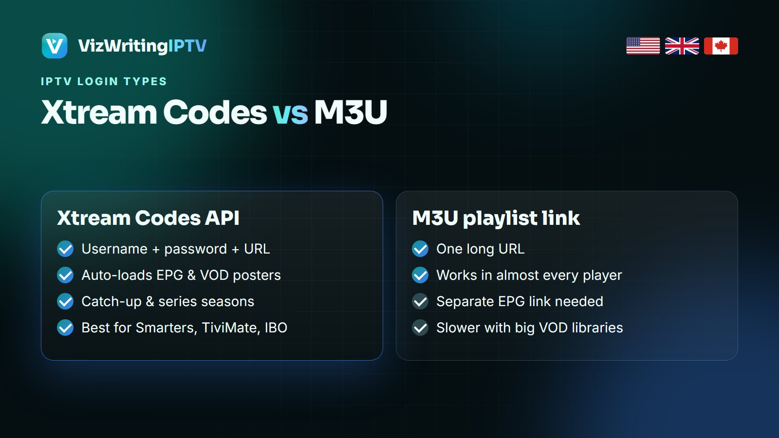 Xtream Codes API vs M3U playlist comparison